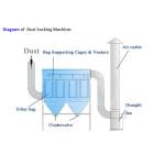 2160-4300m3/h Air Volume Industrial Dust Extractor Dust Collector for Dust
