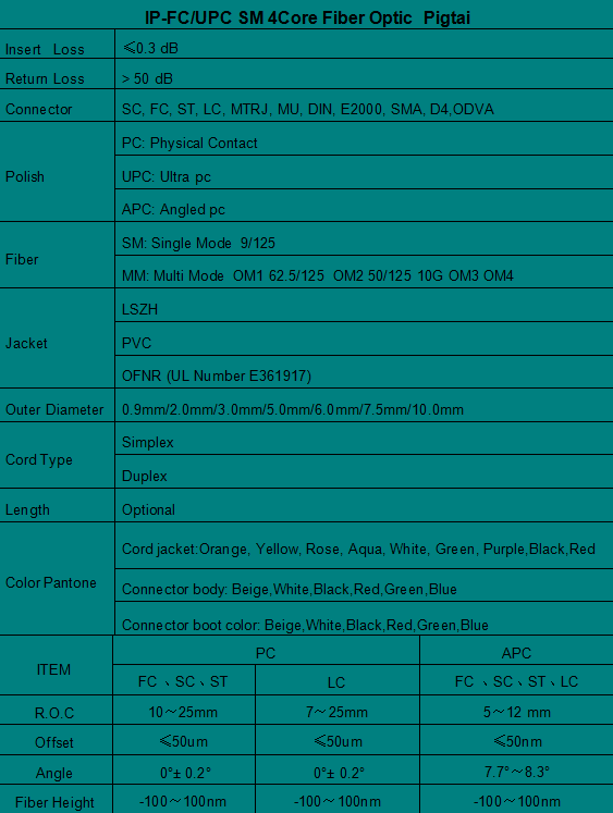 IP-FC/UPC 4Cord SM Pigtail 