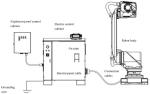 Painting Robots For Large Flat Workpiece In Furniture And Automobile Industries