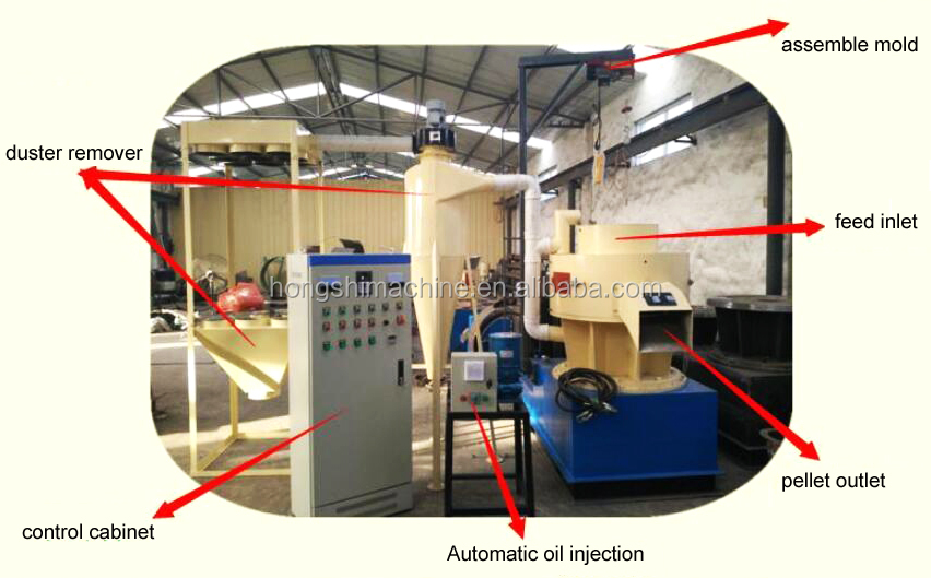 Industrial Biomass Pellet Machine Mill Wood Granulator Machine