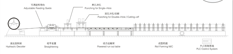 18m/Min Heavy Duty Cable Tray Roll Forming Machine Galvanized Steel
