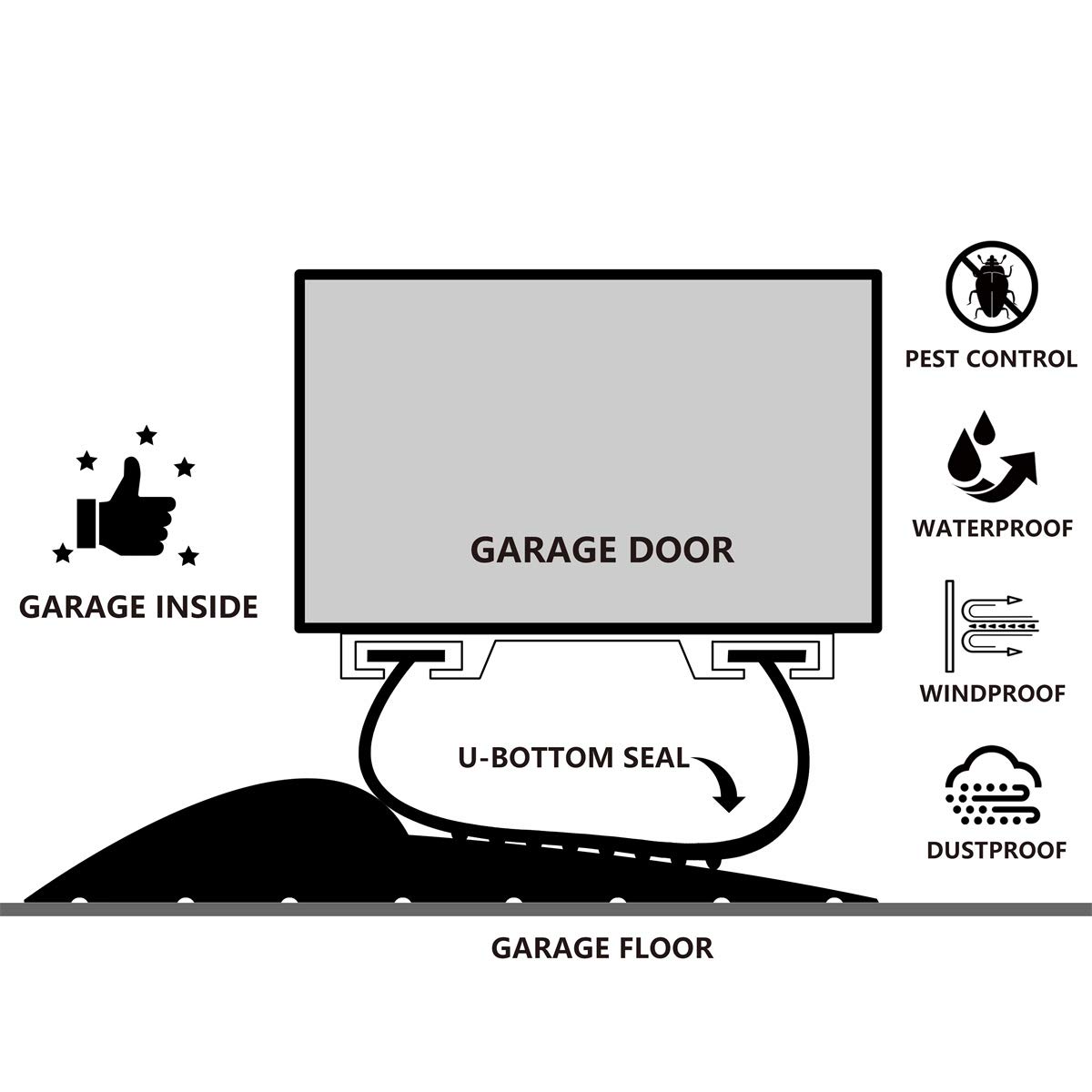 Customer's Request Weatherproof Floor Rubber Strip Garage Door Seal
