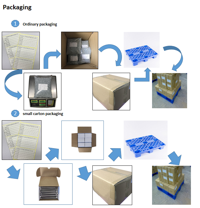 package-img