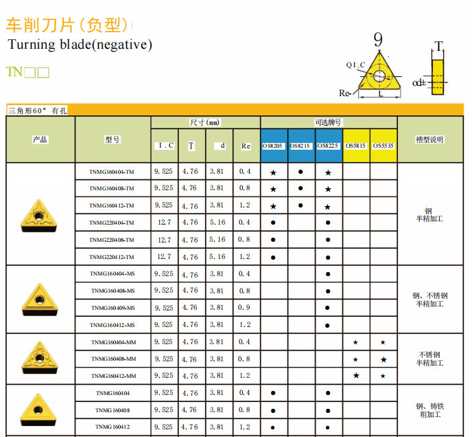 Indexable Turning Inserts Triangle TNMG160404 TNMG160408 TNMG2204 Carbide Tools for Metal