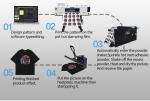 Heat Pet Film Dtf 7070 Printer Digital T Shirt Textile Printing Machine 30cm Dtf