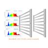 Buy cheap 3.1umol/J 1696PCS Chips Herb Garden Grow Light from wholesalers