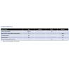 Buy cheap COB Generation 2 CXB1820 Led Chip High Power CREE Xlamp For 30W Track Light from wholesalers