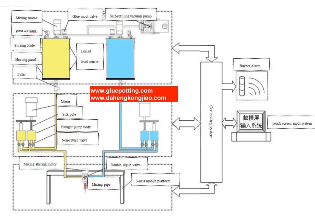 Panoramic Vision SMT Glue Dispenser Filling and Spraying Glue Ab Thermally Dispensing System Glue Dispensing Robot Machine