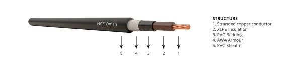 Buy cheap BS 5467 Single Core Power Cable / Auxiliary Control XLPE Armoured Cable from wholesalers