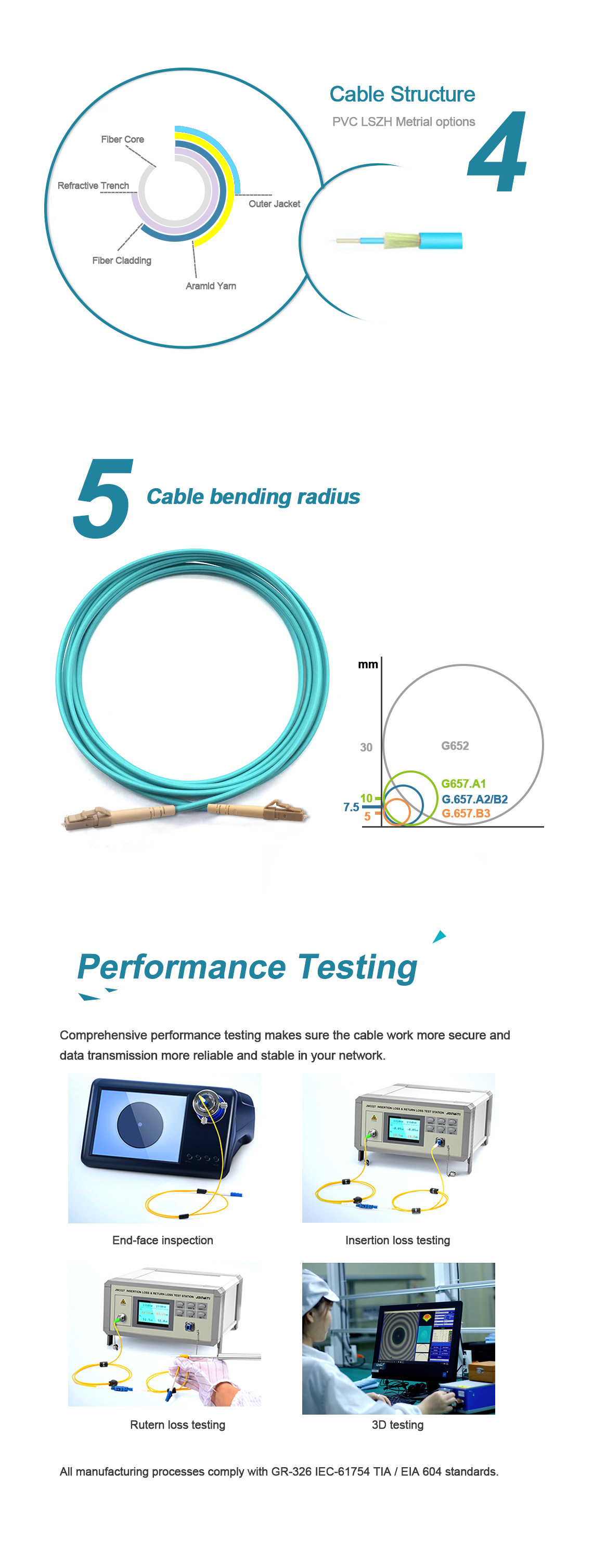 XDK OM3 Duplex Fiber Patch Cord Lc Lc Multimode LSZH/PVC Jacket