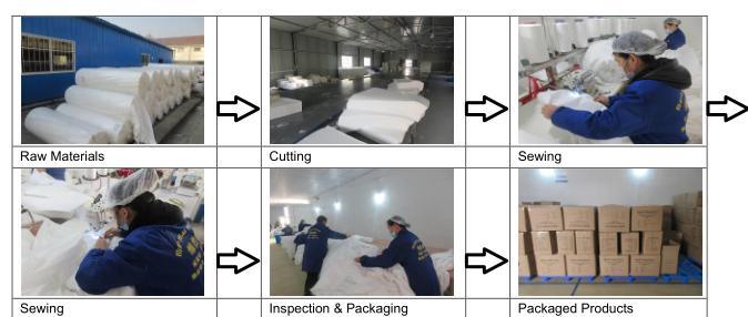 Cat III Type 5 6 Industry Safety PPE Protective Disposable Coverall with Bootscover