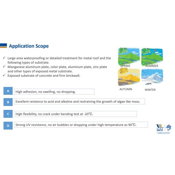 W300 High Elastic Polymer Acrylic Waterproofing Coating
