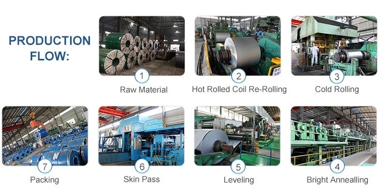 Petroleum Papermaking 201 Cold Rolled Stainless Steel Coil 0.5mm 0.6mm
