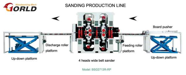 Quality 4-head Double-Side Sanding Line for MDF/ Plywood/ Partical Board for sale
