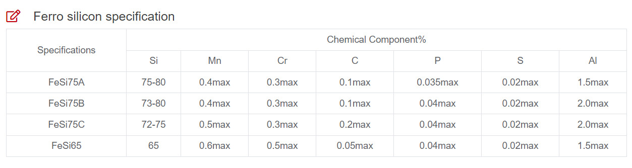 99.99% Ferro Silicon Alloy For Iron And Steel Production