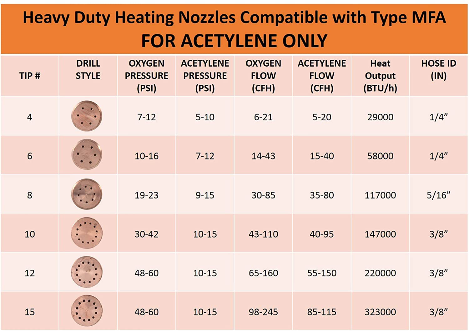 Advanced Copper Welding Work Rosebud 12-MFA Replacement for 300 Series Torch Handles