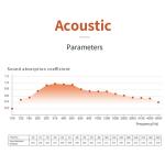 15mm 18mm Super Micro Perforated Acoustic Panels Interior Soundproofing Decor