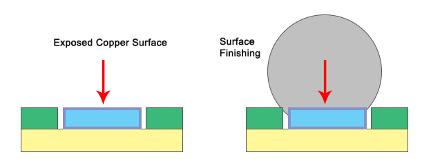 Aluminum Nitride Ceramic PCB Board 0.4 MM 1 OZ Copper