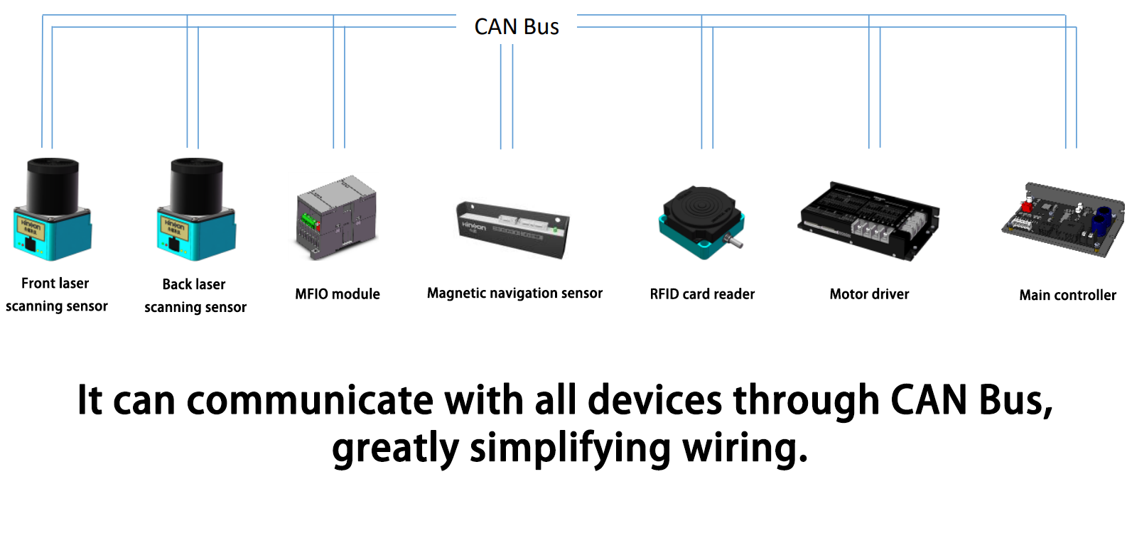 Small IP67 High Resistance Agv Lidar Navigation Scanning Sensor