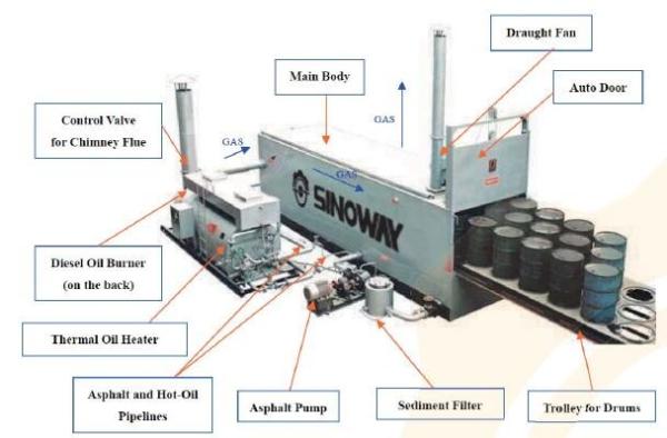 Buy cheap 3-10 ton capacity Mobile Batching Plant , Drummed Bitumen Melting Plant from wholesalers