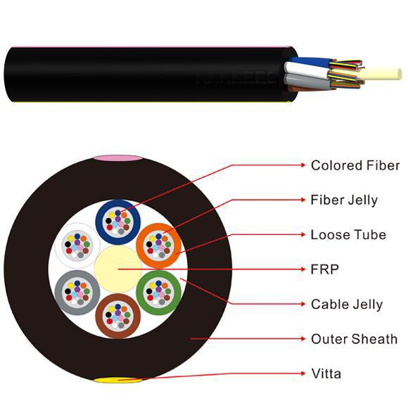Buy cheap GYFTY ITU 4KM 4 Core Single Mode Fiber Optic Cable from wholesalers