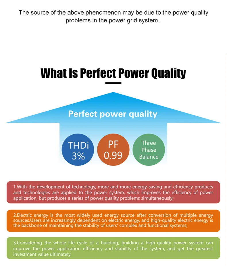 Advanced AHF-50 0.4-4L-W Compact Active Power Filter for Efficient Three-Phase Power System Harmonic Reduction