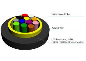 Wholesale G652D Micro ADSS Multimode Fiber Optic Cable Ftth Indoor Tight Buffer Structure from china suppliers