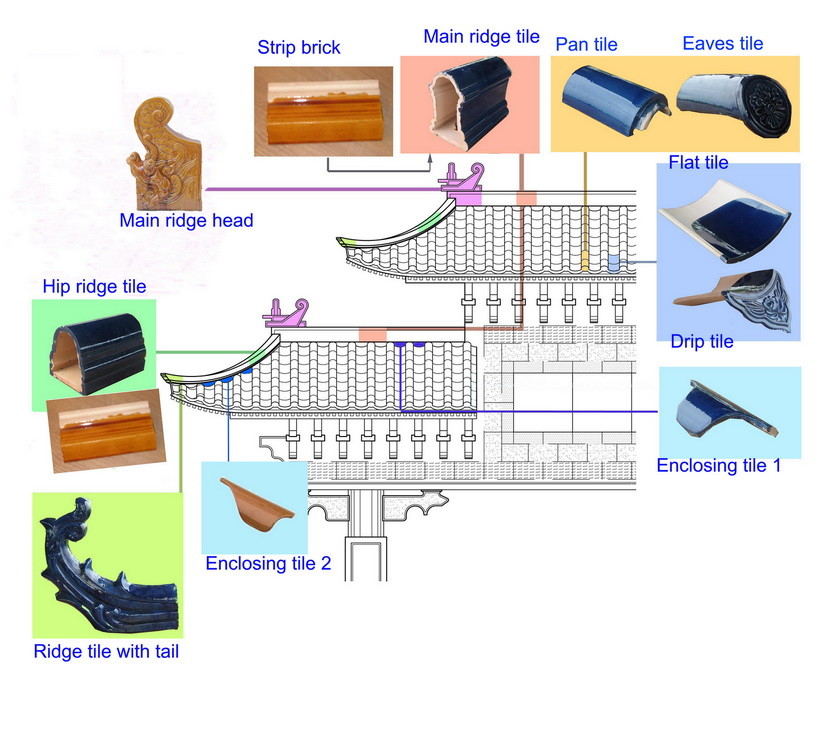 Pagoda Chinese Glazed Roof Tiles Glossy Villa Drip Decorative Roof Tiles