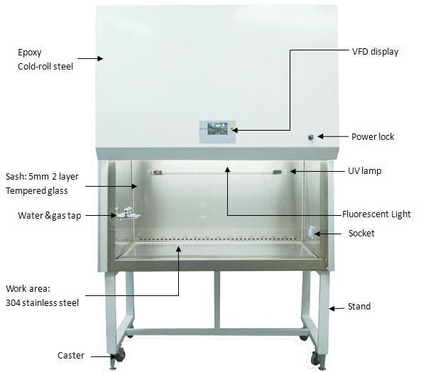 Buy cheap 304 Stainless Steel Biological Safety Cabinet Class II With VFD display 1300IIA2 from wholesalers