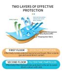 Anti Dust Disposable Protective Suit Waterproof Chemical Working Face Cover