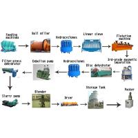 Buy cheap Strong Mineral Processing Equipment Kaolin Powder Processing Plant product