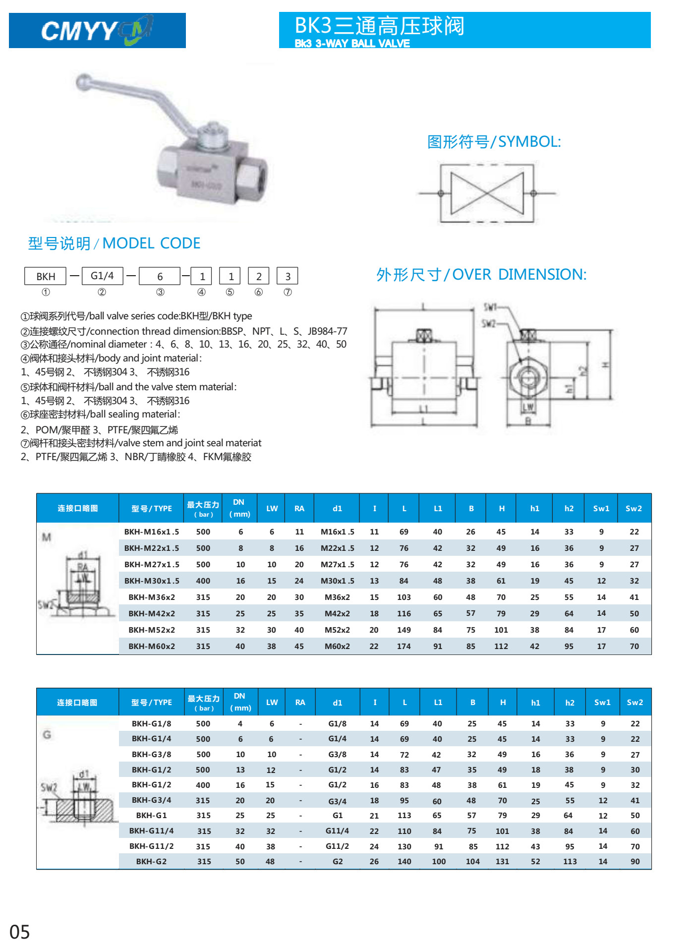 Steel Hydraulic Ball Valve 2 Way 315bar High Pressure Cut Off Valve