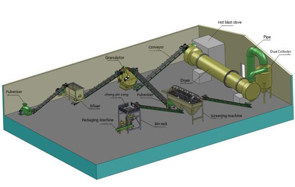 Buy cheap 380V 6Th Organic Fertilizer Production Line from wholesalers