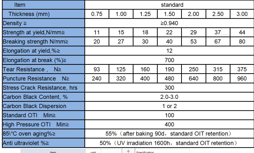 Waterproof Geomembrane HDPE 1mm Fhsis for Pond Landfill Project at Width 1m-8m