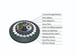 HDPE Double Sheath GYTA53/GYTS53 Single Mode Armored about Direct Buried Outdoor