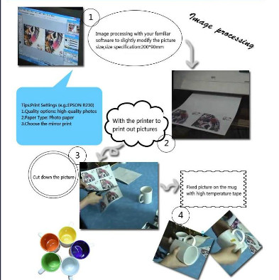 Eco Series Manual Heat Transfer Machine Multiple Mug Printing Machine