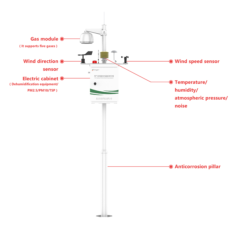 AQI air quality monitoring system