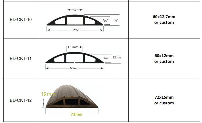 20-220mm Width EPDM Flexible PVC Rubber Seal for Garage Depot Barn Lock-up and Carpark