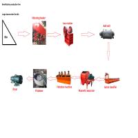 Buy cheap Smart Structure Stone Production Line Mineral Beneficiation Machine Heat product