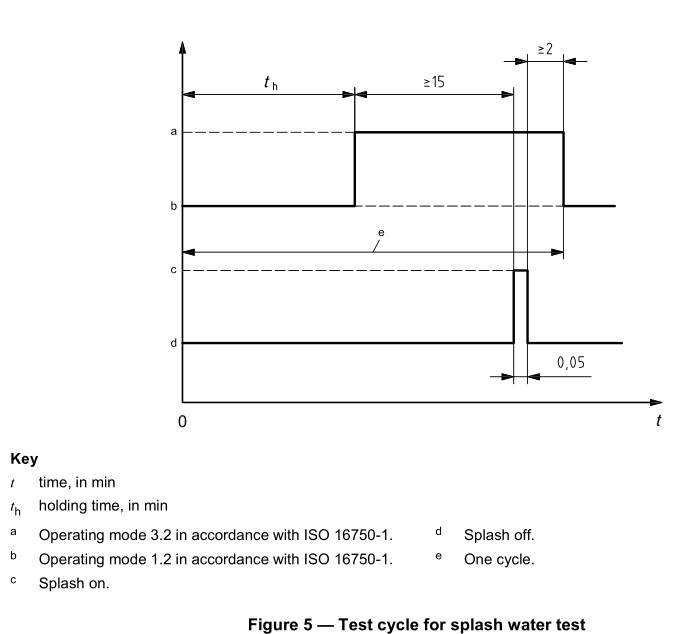 ISO16750 Ice Water Shock Test Chamber