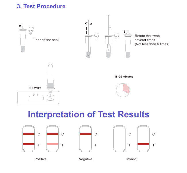Covid 19 Antigen Rapid Self Test Kit Rtk Home Test 10 Tests/Kit CE Sensitivity 98%