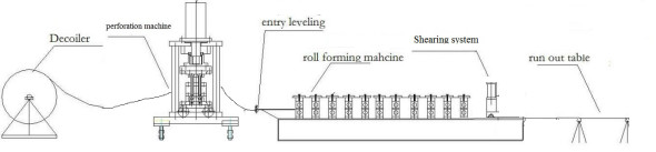 Main Motor Power 22KW Cable Tray Ladder Manufacturing Roll Forming Machine PLC System Controller
