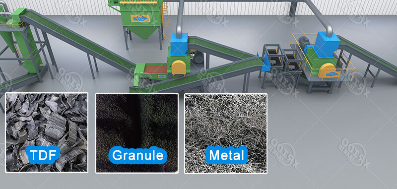 New Industrial Waste Crusher MSW Crusher MSW Disposal System Industrial Waste Disposal Plant