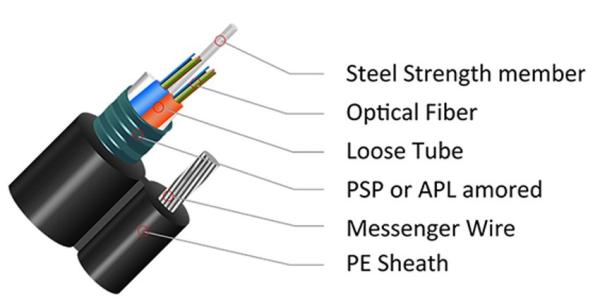 Buy cheap GYTC8S Outdoor Armoured Aerial Optical Fiber Cable 48 Core Single Mode from wholesalers
