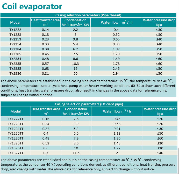 R404a Heat Exchanger Condenser 380V Copper Heat Pump Condenser 30kpa