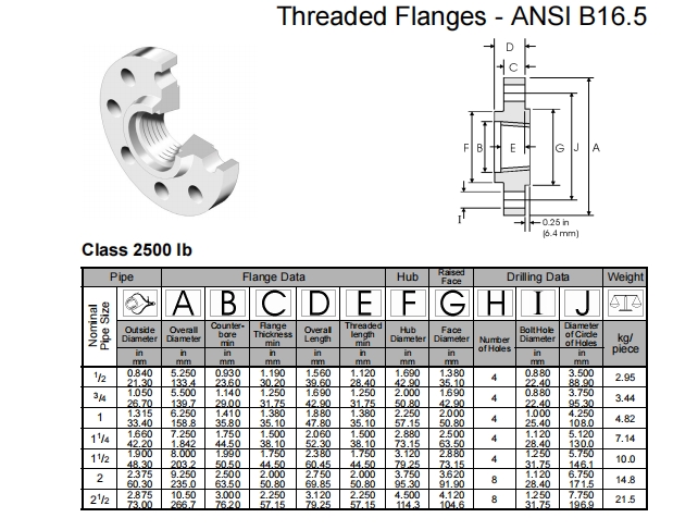 DN15-1200 Class150-2500lb Alloy C-4 /UNS N06455/W.Nr.2.4610 Thread Flanges for Chemical Processing Equipment