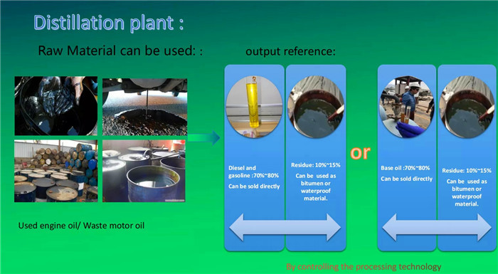Used Car Oil Distillation Refinery Machine/ Waste Engine Oil Recycling Distillation Plant