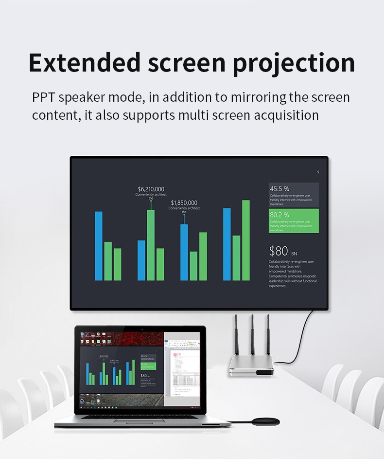 ClickShare Wireless HDMi Presentation System , Wireless Screen Mirroring RoHS