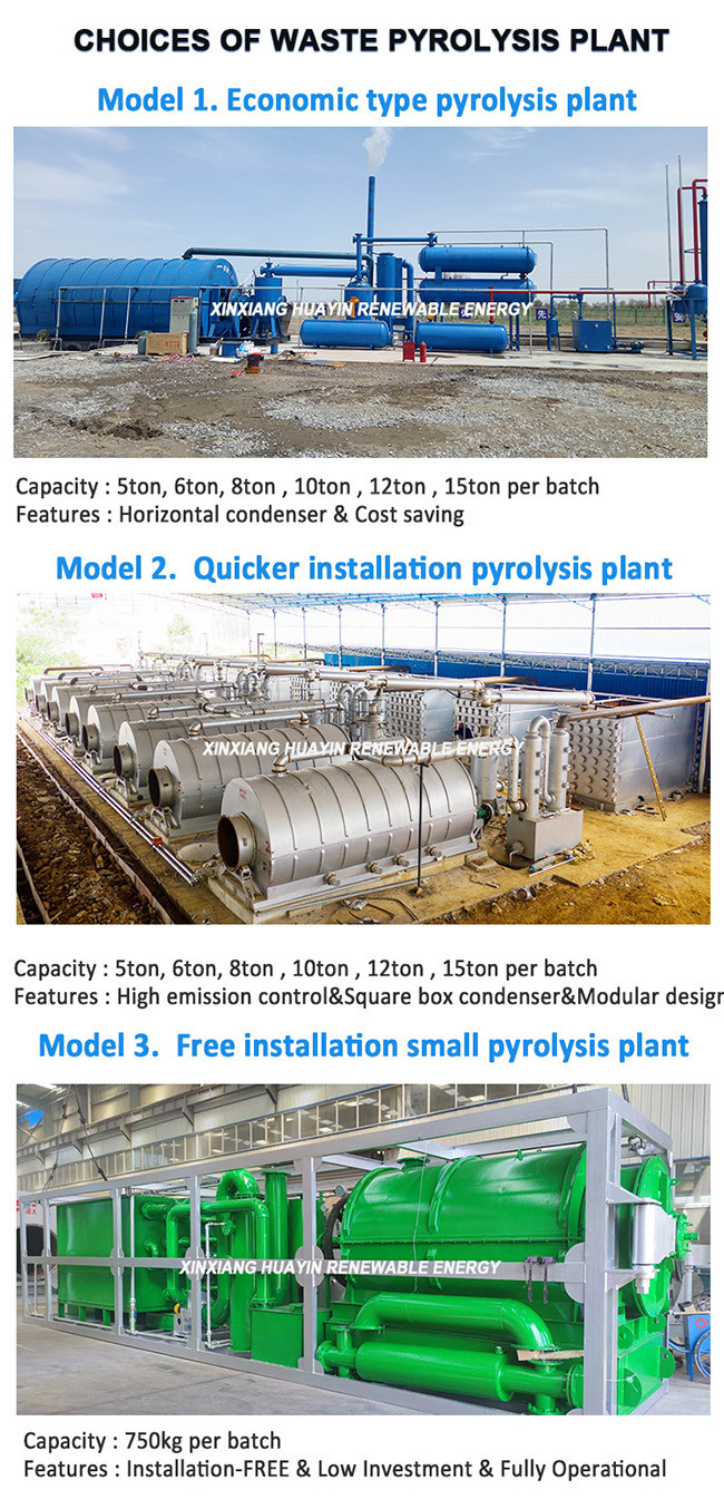 Batch Type Pyrolysis Reactor Plastic To Fuel Tyre Pyrolysis Machine 1Ton Per Day