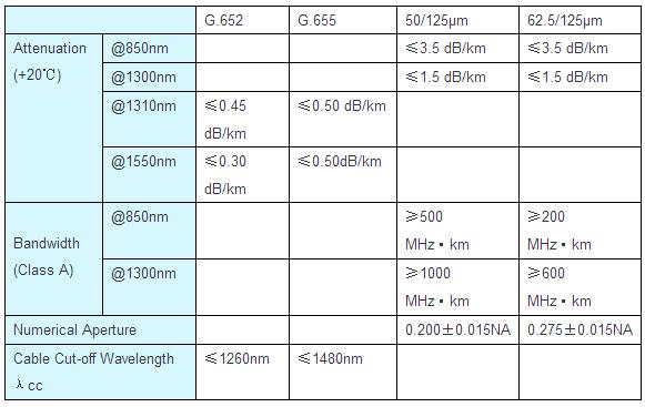 Superior 1 to 2 core drop cable FTTH fiber optic cable